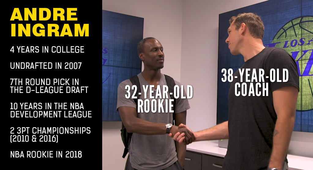 The 32-year-old Lakers rookie who spent 10 years in the G League
