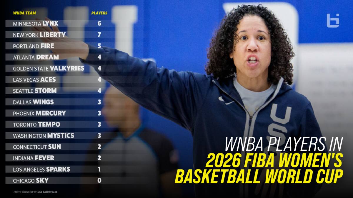 FIBA WORLD CUP 2026 WNBA ROSTERS
